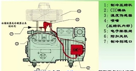 米易冷库-半活塞制冷压缩机在使用中出现问题怎样维修？